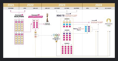 2024 Concacaf Gold Cup Stats - Gerta Juliana