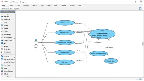 10+ Use Case Diagram Examples And Solutions | Robhosking Diagram