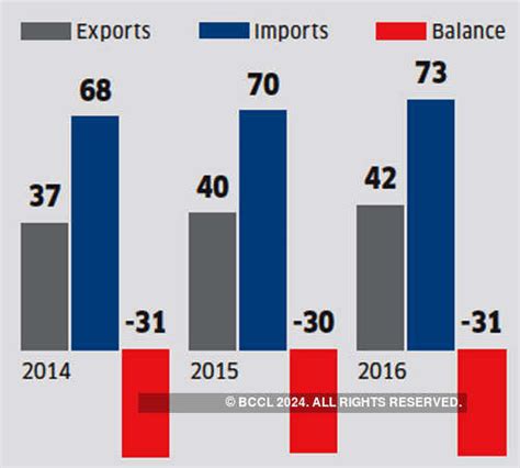 US Traffic: How US tariff war will impact Indian firms