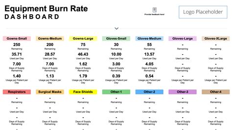 2024 Burn Rate Chart - Trudy Ingaberg