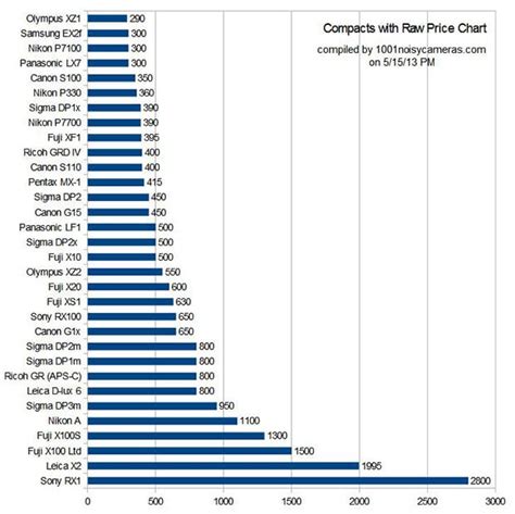 leica camera comparison chart - Keski