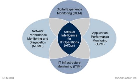 Implementing IT Operations Monitoring Best Practices | Optanix