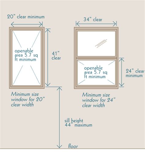 18 New Minimum Size For Basement Egress Window - basement tips