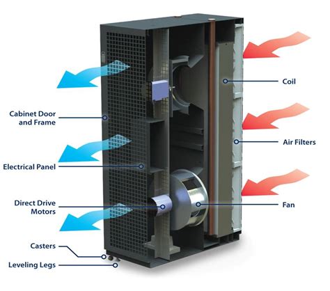 Data Center Cooling: Maximizing PUE and DCIE | Data Center POST