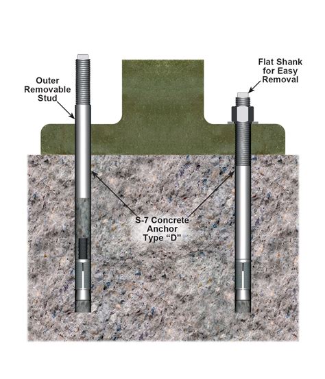 Minimum Edge Distance For Wedge Anchor Bolts In Concrete at Mary Alexander blog