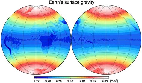 24. Gravitational acceleration variation – 100 Proofs that the Earth is a Globe