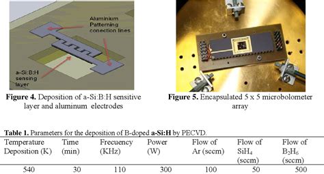 Table 1 from Design and fabrication of a bidimentional microbolometer ...