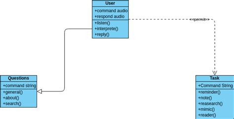 Untitled | Visual Paradigm User-Contributed Diagrams / Designs