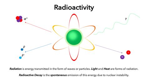 Durchnässt Menge Känguru radio activity Markieren Schlechter Faktor ...