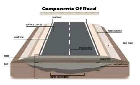 Cross-section of road structure. | Modern bungalow house design, Brick ...