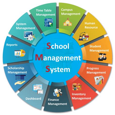 School Management System - Mikrosoft Kenya