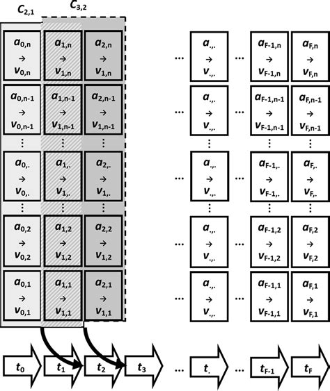 The general concept of a causal system. The system mapping z determines... | Download Scientific ...