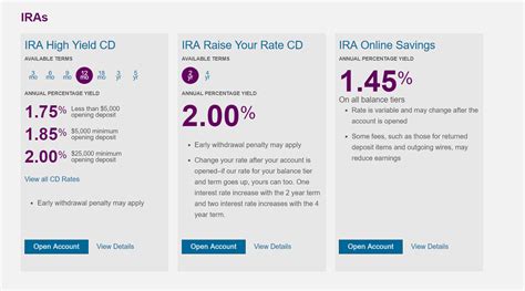 best iras - Choosing Your Gold IRA