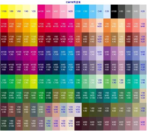 CMYK Color table | CMYK Color table | alliance.park | Flickr