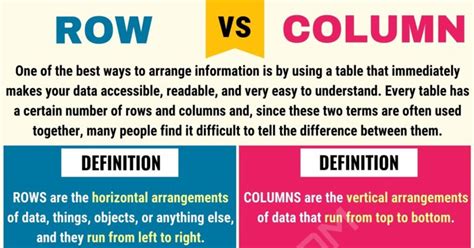 Row vs. Column: Differences between Column vs. Row (with Useful ...