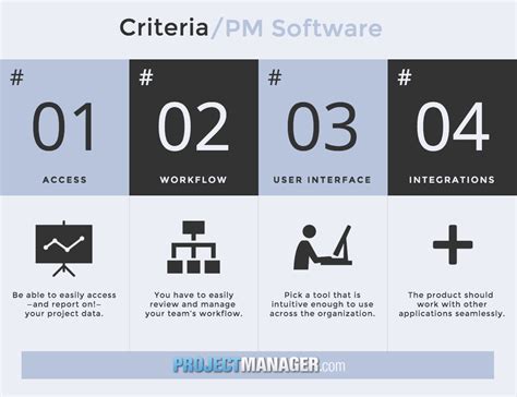 Beginner's Guide: Selecting PM Software - ProjectManager.com