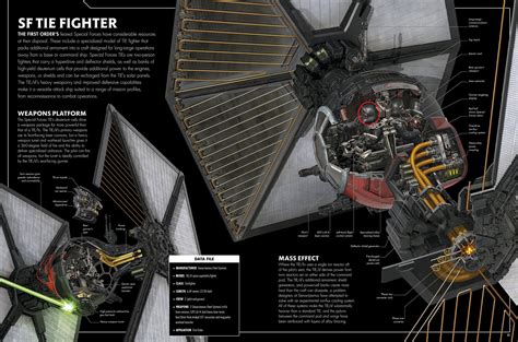 TIE/sf Starfighter - Star Wars: Age of Alliances MUSH