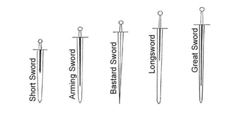 Sword Classification Basics - Medieval Swords World