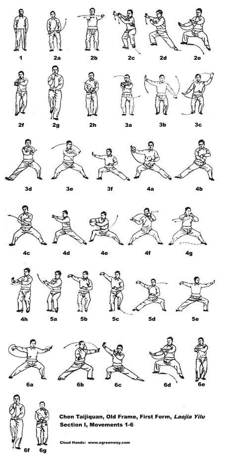 tai chi movements illustrations pdf | kung fu | Lutas marciais, Artes ...