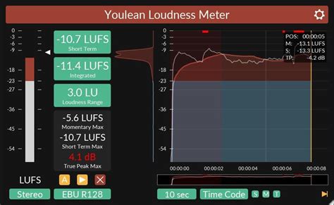 Free Multi-Channel Loudness Meter By Youlean (KVRDC 2016) - Bedroom ...