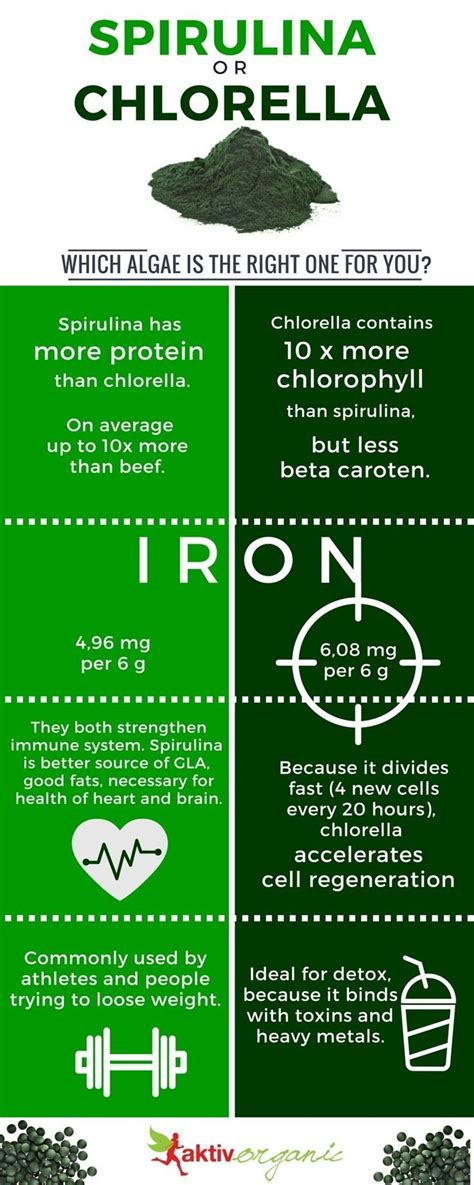 Spirulina Chlorella Side Effects | Open Innovation