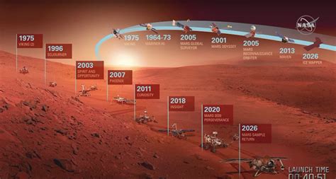 Mars Exploration Past Missions Nasal Spray - PELAJARAN