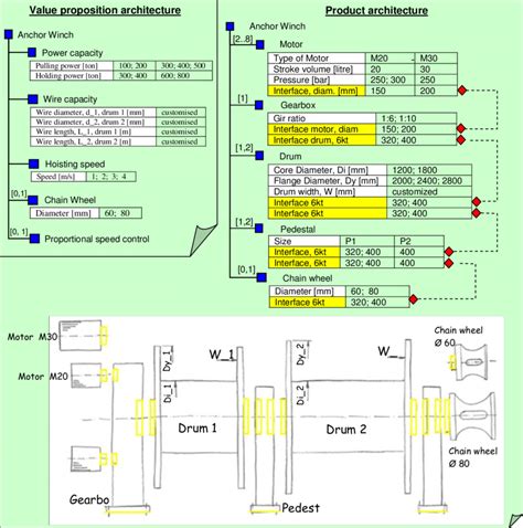 Example of design architecture for a winch | Download Scientific Diagram