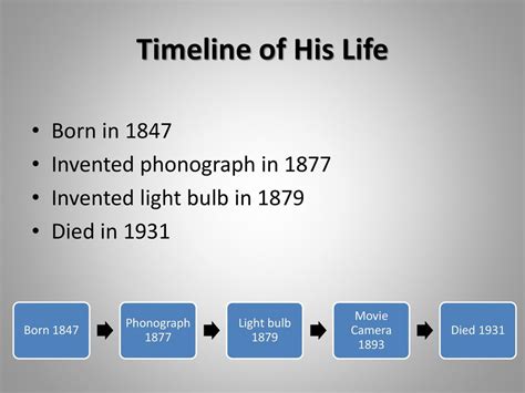 Timeline Of The Light Bulb By Thomas Edison | Decoratingspecial.com