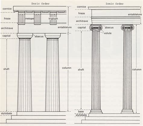 Doric Temple Diagram