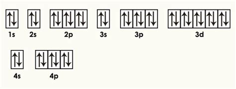 Krypton Facts, Symbol, Discovery, Properties, Uses