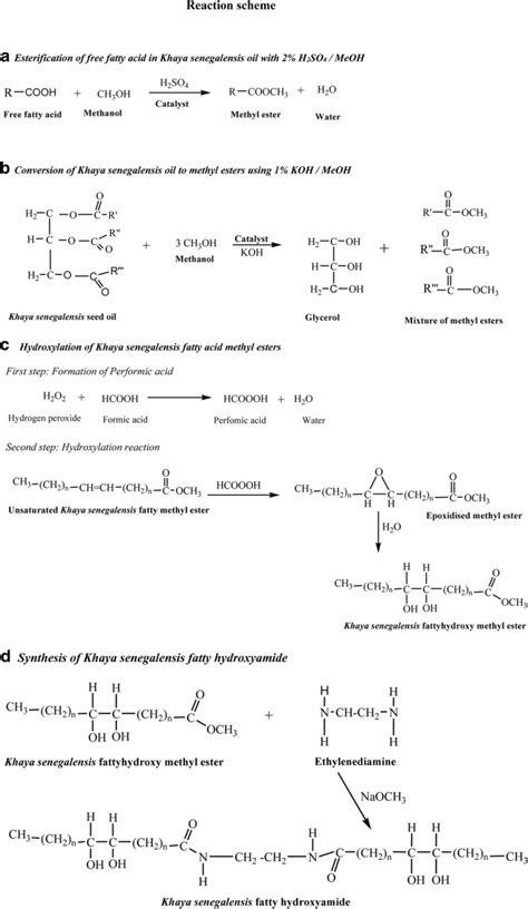Synthesis of hydroxylated fatty amide from underutilized seed oil of Khaya senegalensis: a ...