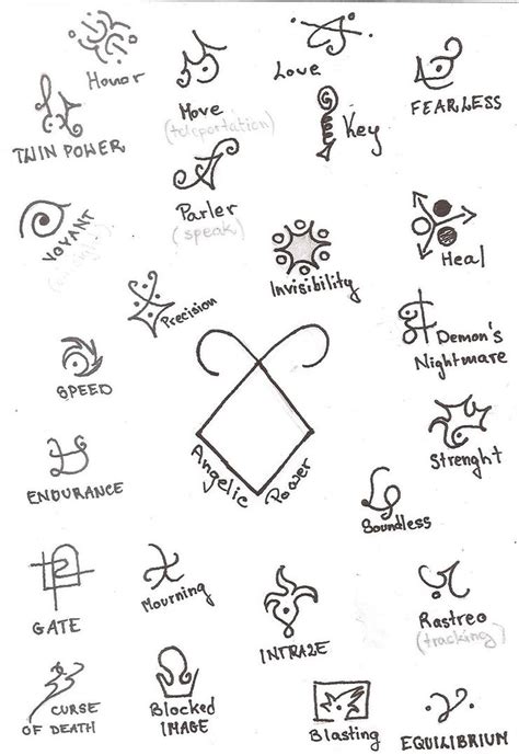 Runes - Mortal Instruments by arter123 on DeviantArt