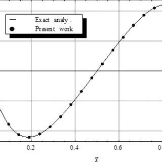 Variation of ? N? = N? /ET and ? N ? = N ? /ET with the colatitude... | Download Scientific Diagram