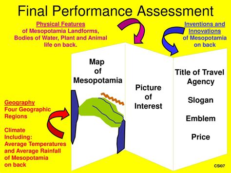 Performance Assessment - ppt download