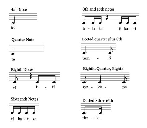 Talking Rhythm: The Kodály Method - Musical U