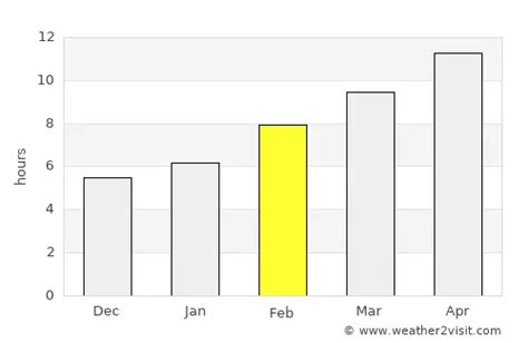 Milpitas Weather in February 2024 | United States Averages | Weather-2 ...