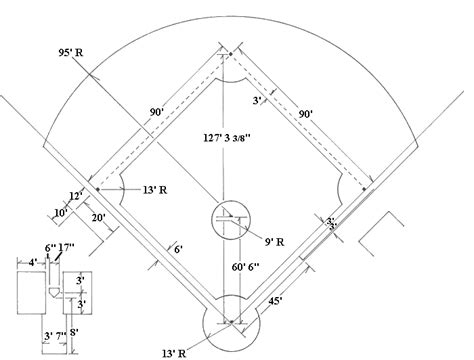 Baseball Field Dimensions | Baseball field dimensions, Espn baseball, Marlins baseball