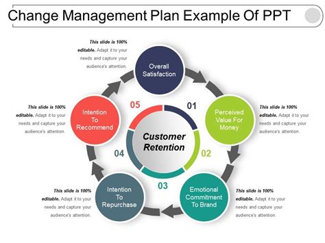 Change Management Plan Example Of Ppt | Templates PowerPoint Slides ...