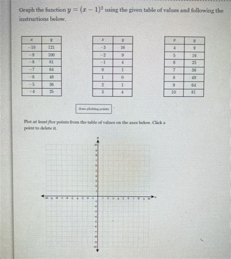 Solved Graph the function y=(x−1)2 using the given table of | Chegg.com