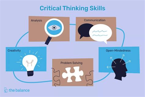 CRITICAL THINKING SKILLS. 1. Analytical Part of critical thinking… | by Zaini Mirza | Medium