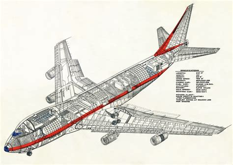 [DIAGRAM] Boeing 747 Wiring Diagram - MYDIAGRAM.ONLINE