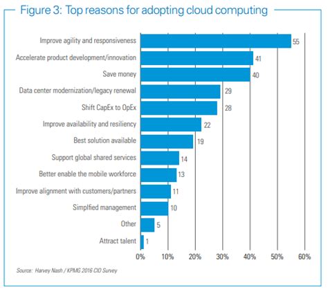 Top Cloud Providers: an Overview and Choice Criteria | SaM Solutions