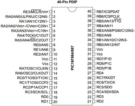 PIC16F886 Datasheet, PIC16F886 PDF Schematic, Manual, Equivalent ...