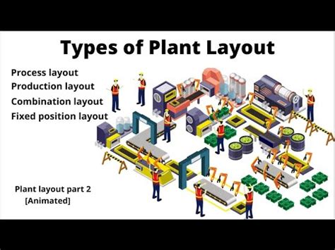 Types of Plant Layout, Explanation with Advantages and Dis-advantages ...