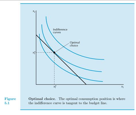 microeconomics - How do different Indifference Curves relate to each other? - Economics Stack ...