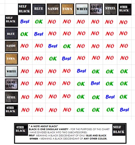 Skin Color Genetics Chart