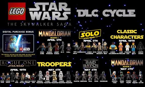 A Visual guide to LEGO Star Wars: The Skywalker Saga DLC