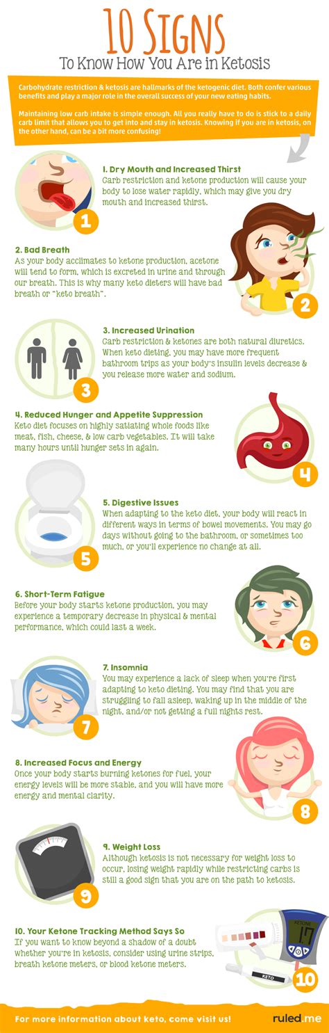 10 Signs Of Ketosis: How To Know If You Are In Ketosis