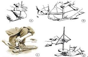 Original method of making fire | Download Scientific Diagram