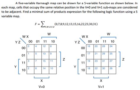 Solved: A Five-variable Karnaugh Map Can Be Drawn For A 5-... | Chegg.com